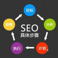 永年@百度優(yōu)化多少錢-泊頭馳業(yè)科技網(wǎng)站建設(shè)*稱心服務(wù)