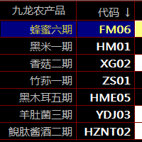 九龍秦嶺盛通四方農(nóng)產(chǎn)品現(xiàn)貨交易技巧成交量和持倉量應(yīng)用